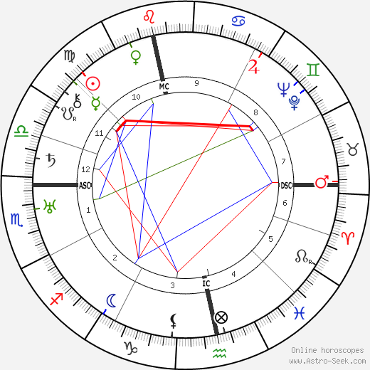 Willem Pijper birth chart, Willem Pijper astro natal horoscope, astrology