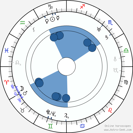 A. Edward Sutherland Oroscopo, astrologia, Segno, zodiac, Data di nascita, instagram