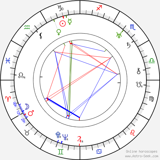 A. Edward Sutherland birth chart, A. Edward Sutherland astro natal horoscope, astrology