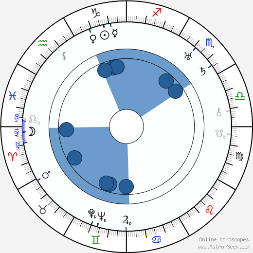 Alice Reichen horoscope, astrology, sign, zodiac, date of birth, instagram