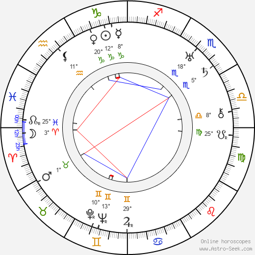 Alice Reichen birth chart, biography, wikipedia 2024, 2025