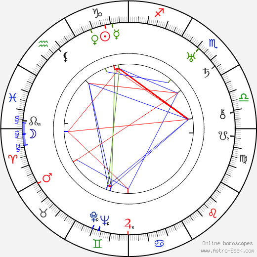 Alice Reichen birth chart, Alice Reichen astro natal horoscope, astrology