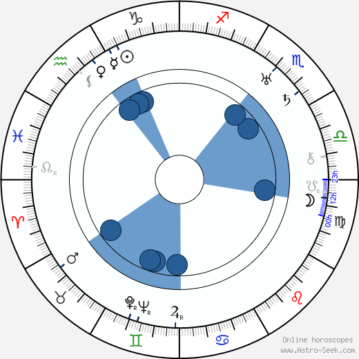 Artturi Iivari Virtanen wikipedia, horoscope, astrology, instagram