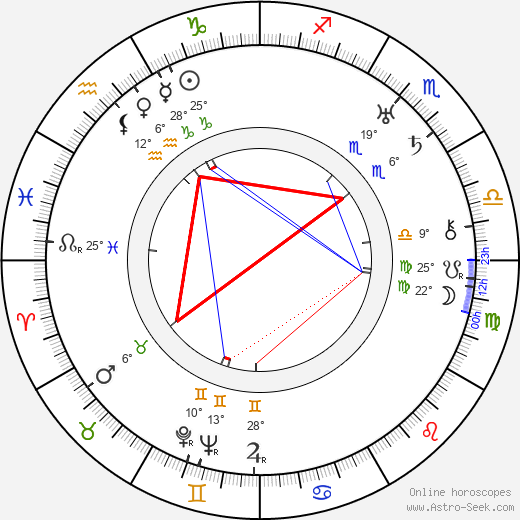 Artturi Iivari Virtanen birth chart, biography, wikipedia 2024, 2025