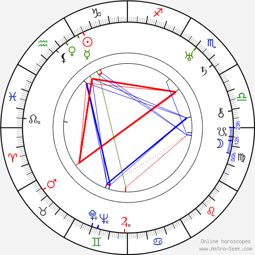 Artturi Iivari Virtanen birth chart, Artturi Iivari Virtanen astro natal horoscope, astrology