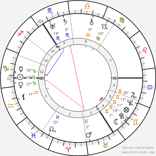 Blanche Dumoulin birth chart, biography, wikipedia 2024, 2025