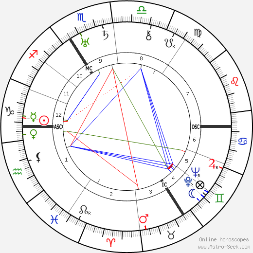 Blanche Dumoulin birth chart, Blanche Dumoulin astro natal horoscope, astrology