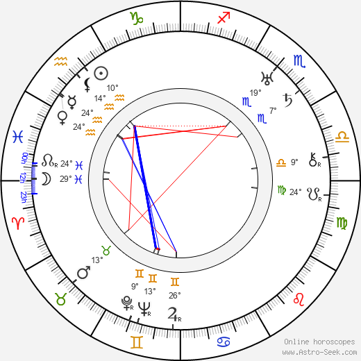 Boris III of Bulgaria birth chart, biography, wikipedia 2023, 2024