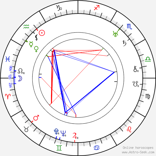 Boris III of Bulgaria birth chart, Boris III of Bulgaria astro natal horoscope, astrology