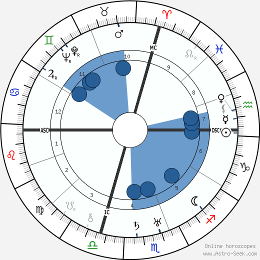 Cristóbal Balenciaga wikipedia, biography, birth chart, instagram Cristóbal Balenciaga wikipedia, horoscope, astrology, instagram
