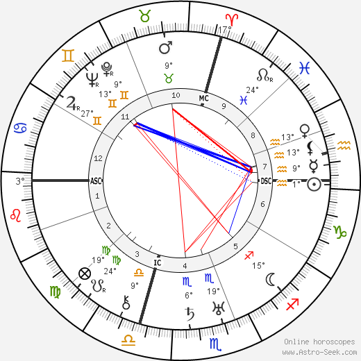 Cristóbal Balenciaga birth chart, biography, wikipedia 2024, 2025