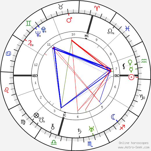 Birth chart of Cristóbal Balenciaga - Astrology horoscope