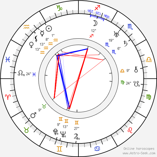 Davíð Stefánsson birth chart, biography, wikipedia 2024, 2025