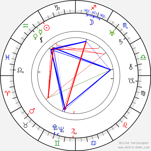 Davíð Stefánsson birth chart, Davíð Stefánsson astro natal horoscope, astrology