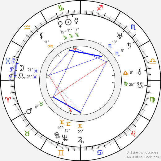 Folke Bernadotte birth chart, biography, wikipedia 2023, 2024