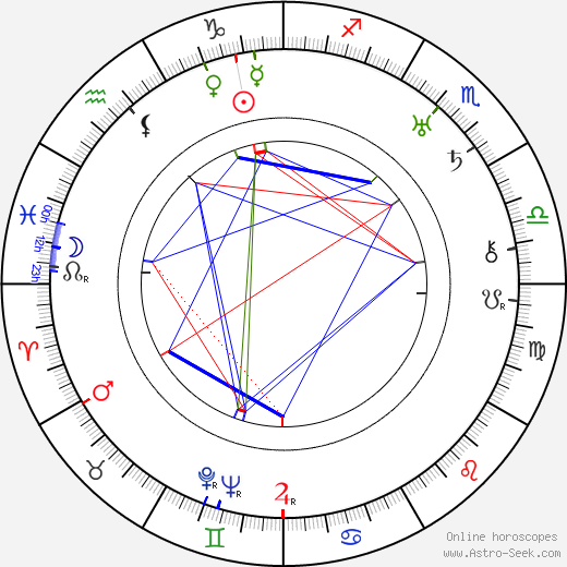 Folke Bernadotte birth chart, Folke Bernadotte astro natal horoscope, astrology