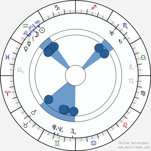 Fred Hennings Oroscopo, astrologia, Segno, zodiac, Data di nascita, instagram