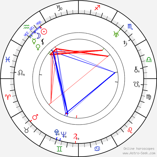 Fred Hennings birth chart, Fred Hennings astro natal horoscope, astrology