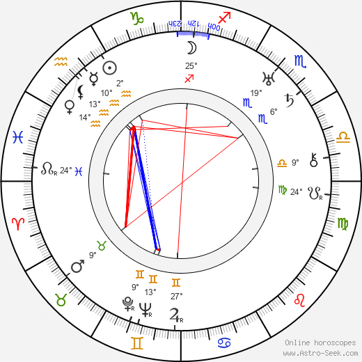 Gustaw Cybulski birth chart, biography, wikipedia 2024, 2025