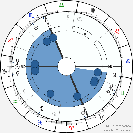 J. Edgar Hoover wikipedia, biography, birth chart, instagram J. Edgar Hoover wikipedia, horoscope, astrology, instagram