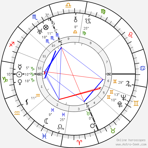 J. Edgar Hoover birth chart, biography, wikipedia 2024, 2025