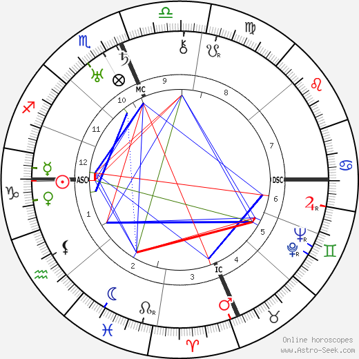 J. Edgar Hoover birth chart, J. Edgar Hoover astro natal horoscope, astrology