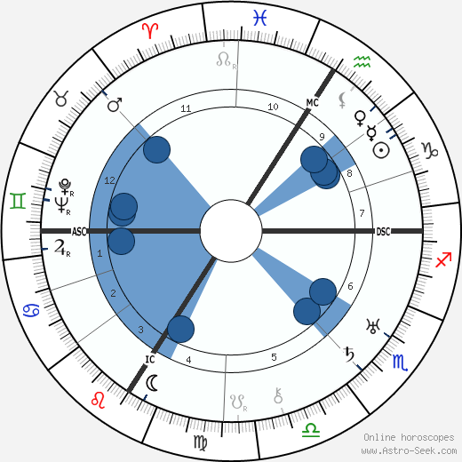 Jane Marken wikipedia, horoscope, astrology, instagram