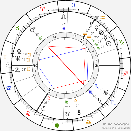 Jane Marken birth chart, biography, wikipedia 2024, 2025