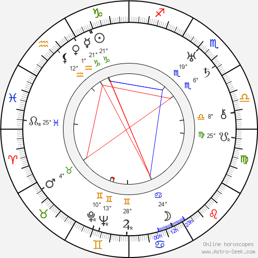 Lucien Nat birth chart, biography, wikipedia 2024, 2025