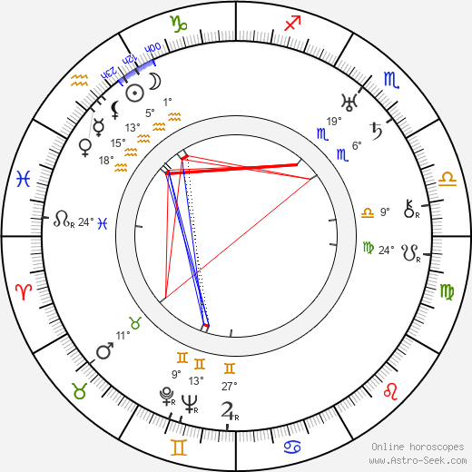 Mary Glynne birth chart, biography, wikipedia 2024, 2025