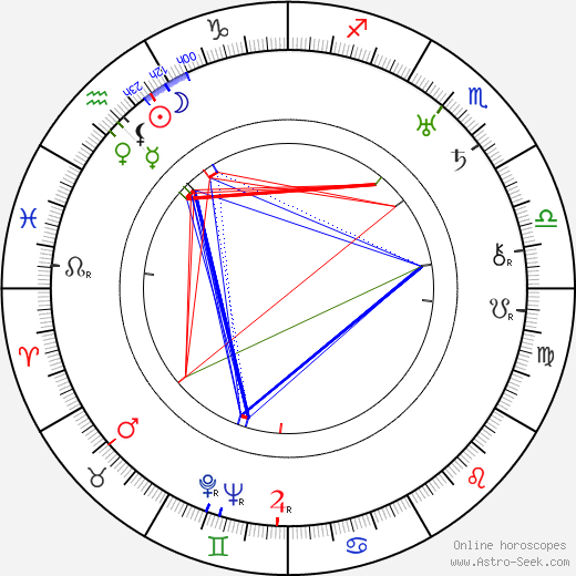 Mary Glynne birth chart, Mary Glynne astro natal horoscope, astrology