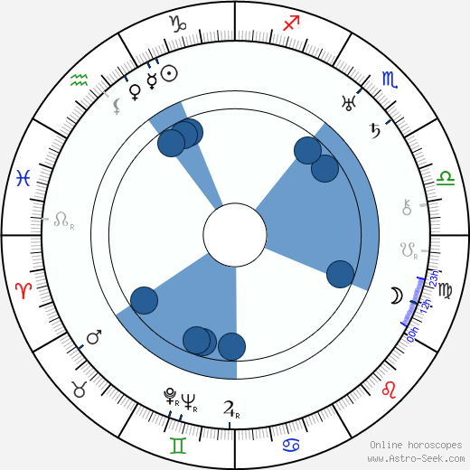 Matti Laurila horoscope, astrology, sign, zodiac, date of birth, instagram