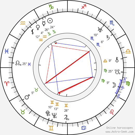 Matti Laurila birth chart, biography, wikipedia 2024, 2025
