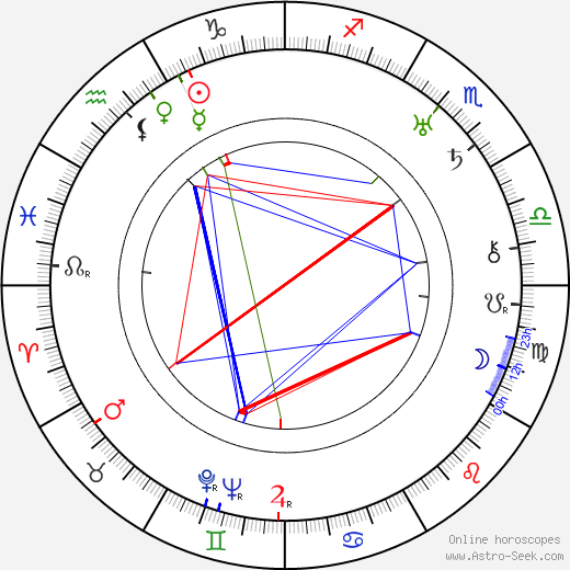 Matti Laurila birth chart, Matti Laurila astro natal horoscope, astrology