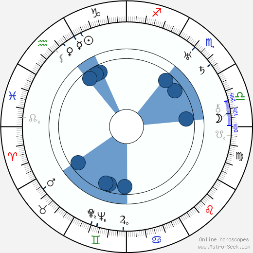 Odoardo Spadaro wikipedia, horoscope, astrology, instagram