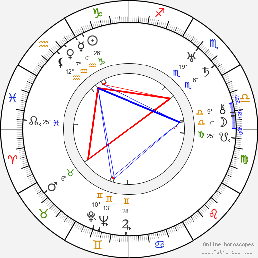 Odoardo Spadaro birth chart, biography, wikipedia 2024, 2025