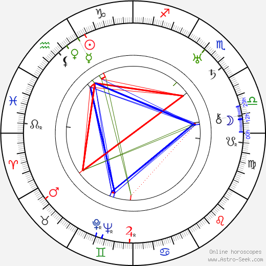 Odoardo Spadaro birth chart, Odoardo Spadaro astro natal horoscope, astrology