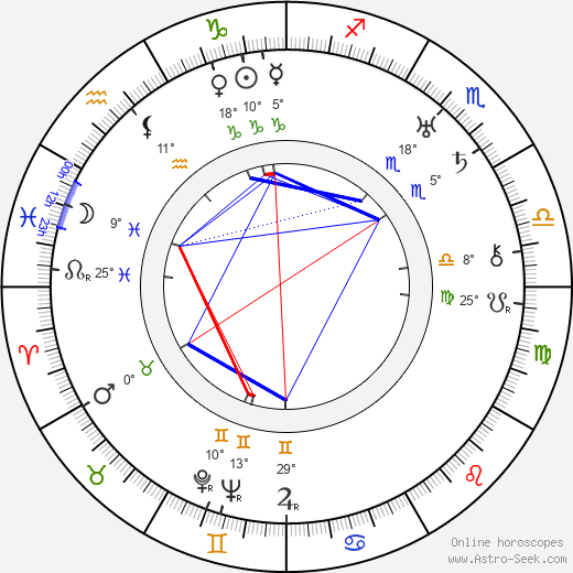 Rafael Martínez birth chart, biography, wikipedia 2024, 2025