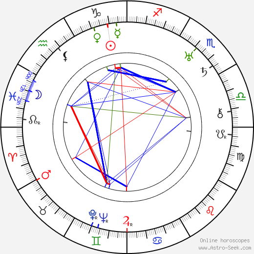 Rafael Martínez birth chart, Rafael Martínez astro natal horoscope, astrology