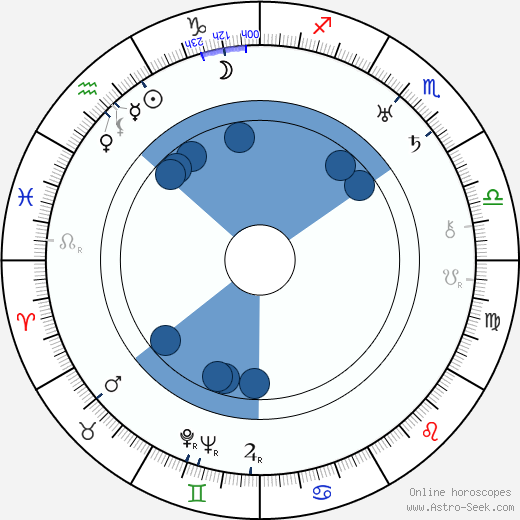 Raymond Griffith wikipedia, horoscope, astrology, instagram