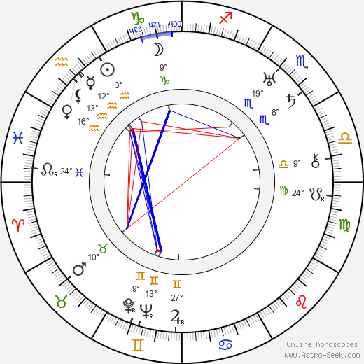 Raymond Griffith birth chart, biography, wikipedia 2024, 2025