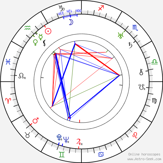 Raymond Griffith birth chart, Raymond Griffith astro natal horoscope, astrology