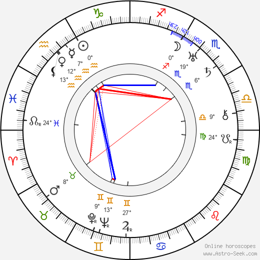 Roscoe Ates birth chart, biography, wikipedia 2024, 2025