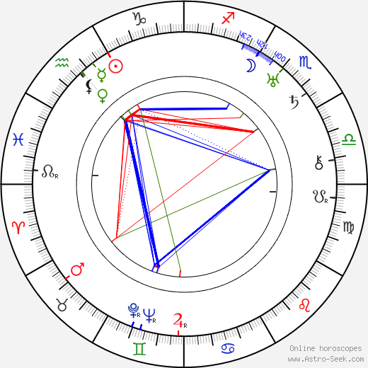 Roscoe Ates birth chart, Roscoe Ates astro natal horoscope, astrology