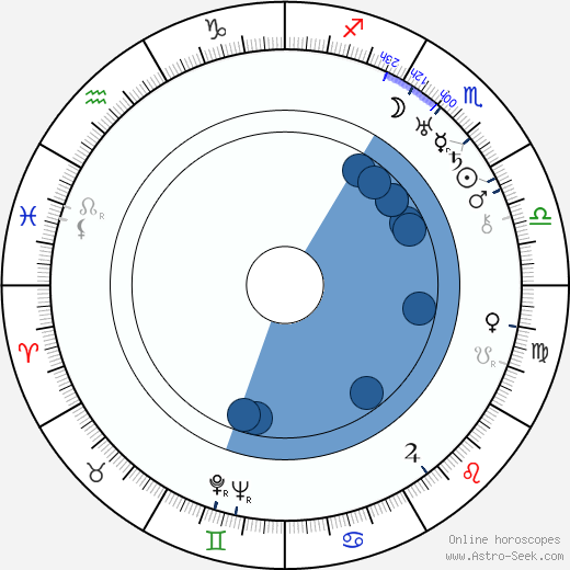Andrej Kustov Oroscopo, astrologia, Segno, zodiac, Data di nascita, instagram