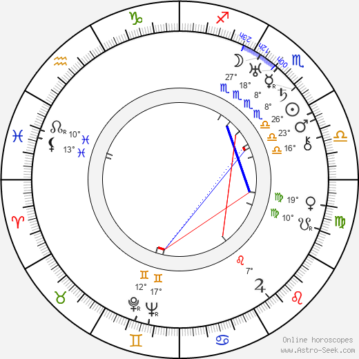 Andrej Kustov birth chart, biography, wikipedia 2023, 2024