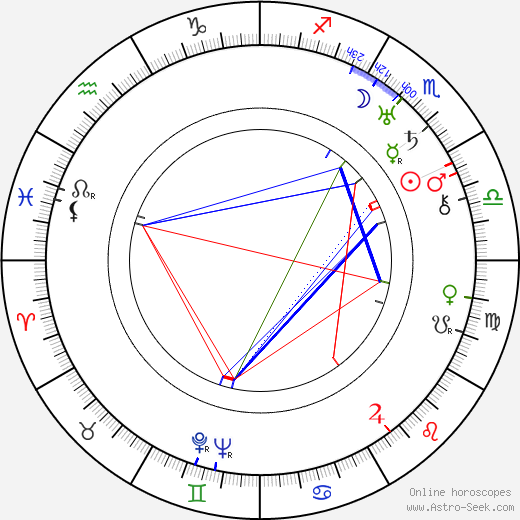 Andrej Kustov birth chart, Andrej Kustov astro natal horoscope, astrology