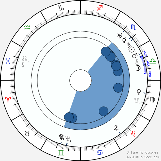 Arthur Duarte wikipedia, horoscope, astrology, instagram