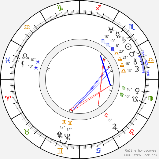 Arthur Duarte birth chart, biography, wikipedia 2023, 2024