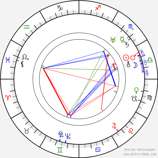 Arthur Duarte birth chart, Arthur Duarte astro natal horoscope, astrology